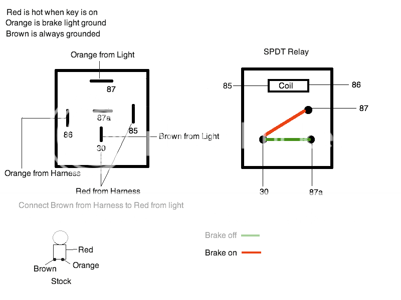 Led Tail Light Wiring Diagram Diagram Resource Gallery